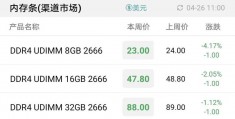 内存条行情,内存条 行情