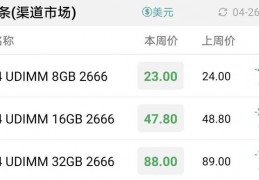 内存条行情,内存条 行情