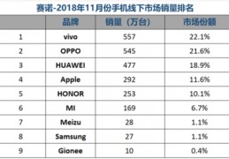 新手机排行榜,新手机排行榜2023