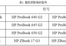 2012年惠普笔记本型号,2012年惠普笔记本型号是多少