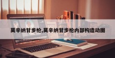 莫辛纳甘步枪,莫辛纳甘步枪内部构造动图