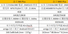 mt6755相当于骁龙多少,mt6735相当于骁龙多少