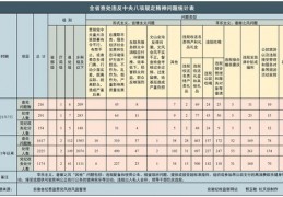 中兴2023招聘薪资表,中兴985硕士待遇