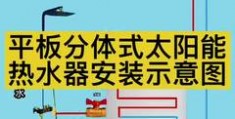 太阳能热水器安装方法及详细步骤,太阳能热水器安装步骤视频