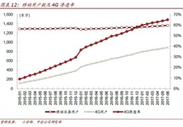 电信4g频段,电信4g频段是多少