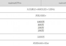 realmex7pro参数,realmex7pro详细配置