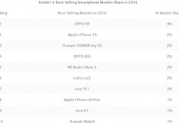 oppo手机r9s参数配置,oppo r9s详细参数