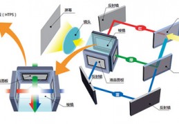 液晶屏幕原理,液晶屏幕工作原理