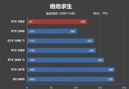 1080ti和3060,1080ti和3060ti性能差多少