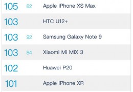 手机dxo最新排行,最新dxomark手机排名