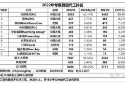 中国芯片制造企业排名,中国芯片制造企业排行