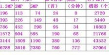 32g内存价格,32g内存条价格