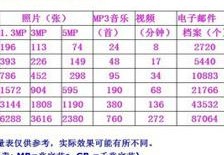 32g内存价格,32g内存条价格