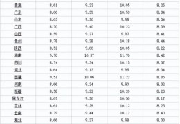 汽油价格92号最新调整时间,全国汽油价格92号最新调整时间