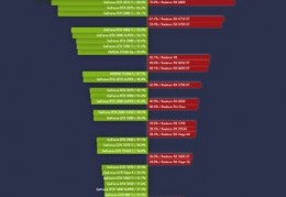 显卡天梯图最新完整版,显卡天梯图 最新版 2020