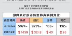 全国31省市疫情最新消息今天,全国31省疫情最新消息?