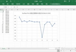 笔记本i5和i7差距大吗,笔记本i5和i7差距大吗