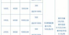 电信手机套餐价格表2023,湖北电信手机套餐价格表2023