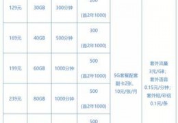 电信手机套餐价格表2023,湖北电信手机套餐价格表2023