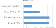 关于iphone6splus跑分的信息