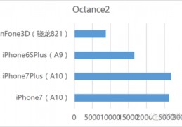 关于iphone6splus跑分的信息