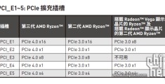 x550网卡,x550网卡发热量