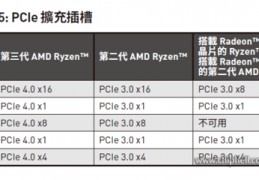 x550网卡,x550网卡发热量