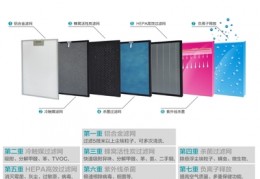 国内空气净化器厂家,国内空气净化器品牌十强