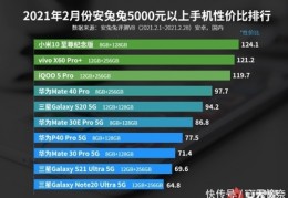 1000以内手机性价比排行,1000以内手机性价比2021