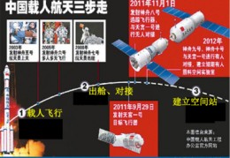 神舟8号,神舟8号宇航员