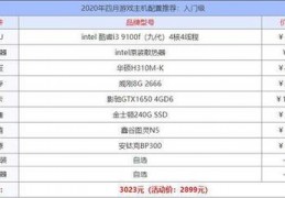 vivoz6x配置,vivoz6参数配置8+128