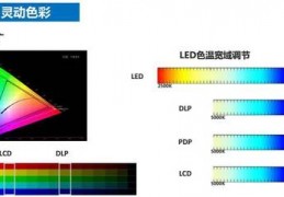 led好还是lcd好,屏幕oled好还是lcd好