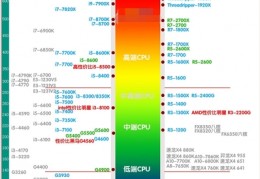 12代笔记本cpu天梯图,12代cpu笔记本上市