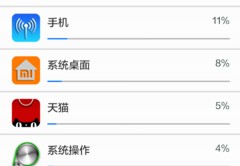 小米2sc支持4g网络吗,小米2sc是4g手机吗