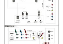 创维32e60hr,创维32e60HR没遥控器咋开机