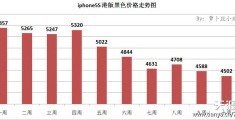 苹果5数据,苹果5数据线多长 一根