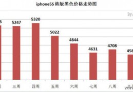 苹果5数据,苹果5数据线多长 一根