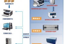 光盘打印刻录一体机,光盘打印刻录一体机怎么操作