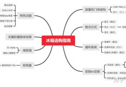 容声冰箱2021新款,容声冰箱2021新款都有哪些