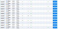 g1301高铁时刻表查询,高铁g1031列车时刻表