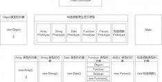 面向对象设计方法,面向对象设计方法中,开闭原则的含义是