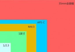 富士x100系列区别,富士x100v对比