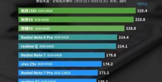1500元手机性价比排行榜2022,1500元手机性价比排行榜2020前十名