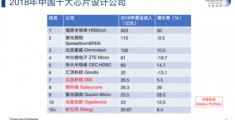 半导体芯片公司排名,半导体芯片公司排名前十