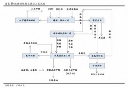 二手单反回收价格表,二手单反交易平台