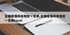 全国疫情风险地区一览表,全国疫情风险地区一览表excel