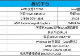 775针主板性能排行,775针最好主板