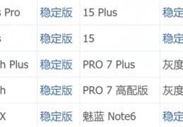 魅族pro7参数详细参数配置,魅族pro7plus详细参数