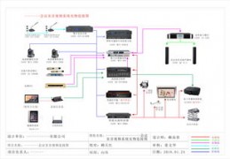 智能会议系统解决方案,智能会议系统解决方案有哪些