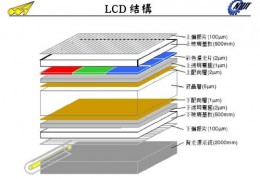 液晶显示屏结构,液晶显示屏结构分解图